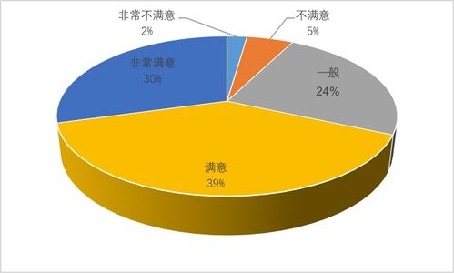 2019夜間旅游市場(chǎng)數(shù)據(jù)報(bào)告 文化節(jié)事活動(dòng)需求最旺，數(shù)據(jù)交易服務(wù)驅(qū)動(dòng)產(chǎn)業(yè)升級(jí)