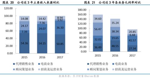 新港聯(lián)行 全產(chǎn)業(yè)鏈服務(wù)成西南領(lǐng)跑者，大數(shù)據(jù)與電商協(xié)同驅(qū)動(dòng)增長(zhǎng)