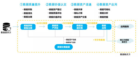 國(guó)信優(yōu)易數(shù)字云服務(wù) 引領(lǐng)政企低成本、便捷化數(shù)字化轉(zhuǎn)型與數(shù)據(jù)交易新紀(jì)元