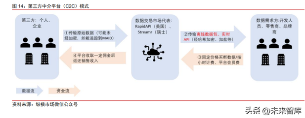2023年數(shù)據(jù)交易行業(yè)專題報告 數(shù)據(jù)產(chǎn)品分類明晰，登記產(chǎn)品數(shù)量尚未形成規(guī)模