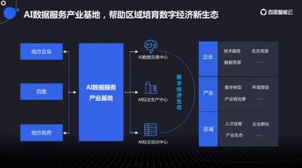 第七屆中國國際大數(shù)據(jù)大會 智能云助力數(shù)據(jù)要素釋放價值 數(shù)據(jù)交易服務(wù)新篇章