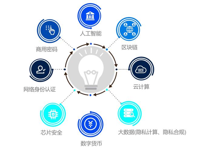 強(qiáng)強(qiáng)聯(lián)合，共筑數(shù)據(jù)交易新生態(tài) 國(guó)家金融科技測(cè)評(píng)中心與華東江蘇大數(shù)據(jù)交易中心建立戰(zhàn)略合作關(guān)系