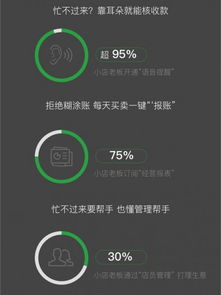 微信支付2019小商家經(jīng)營(yíng)大數(shù)據(jù)報(bào)告 日均交易額同比增長(zhǎng)三倍，數(shù)據(jù)服務(wù)賦能商業(yè)新生態(tài)