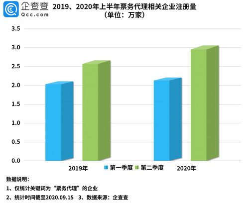 票務代理市場活躍 上海以萬余家企業領跑全國