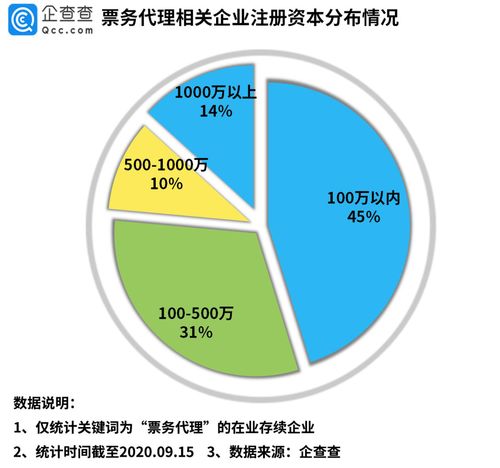 票務代理行業盤點 全國企業達44.2萬家，上海穩居榜首