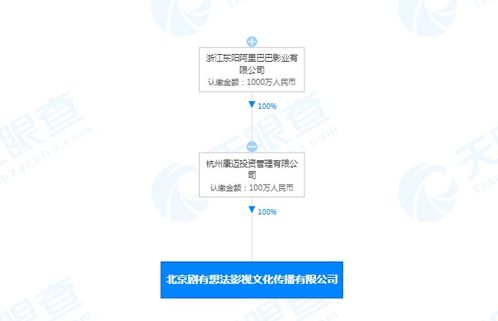 阿里巴巴關聯公司成立北京劇有想法影視文化傳播 票務代理成新布局
